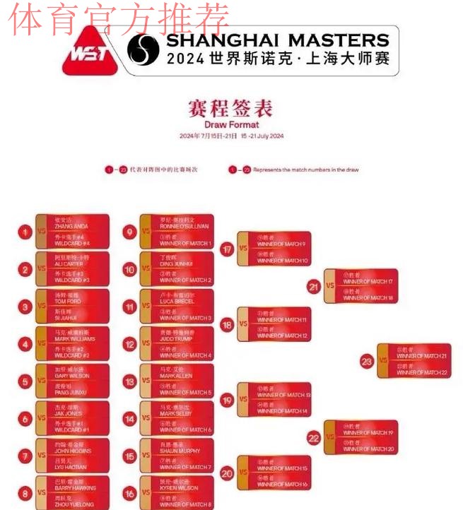 2021世俱杯承办城市出炉 上海等8座城市携手办赛