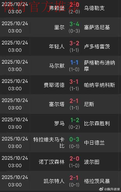 欧联积分榜：中日德兰全胜领跑，贝蒂斯第16，流浪者垫底