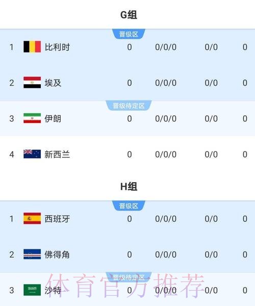 2026世界杯比分注册