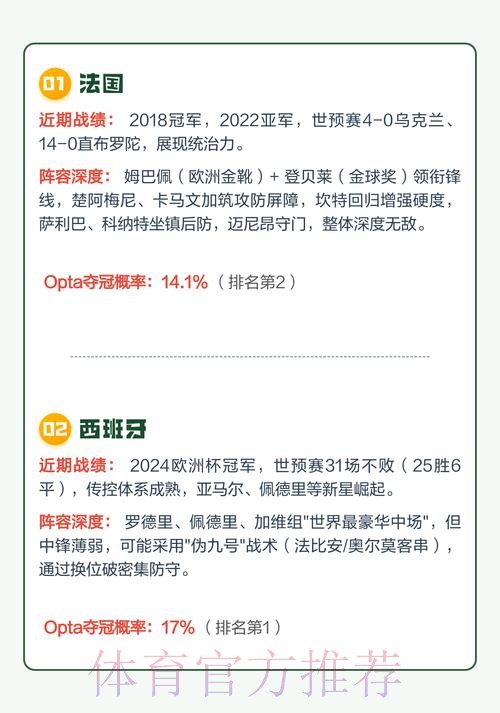 2026世界杯预测分析热门 2026世界杯预测分析热门