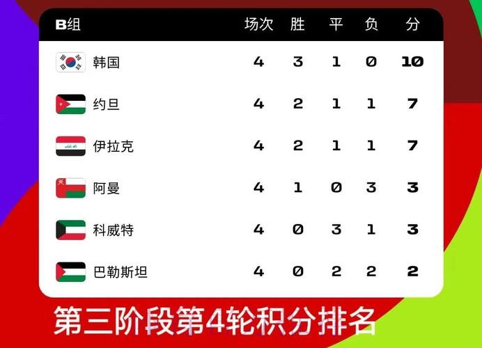 2026世界杯比分哪个好最佳 2026世界杯比分哪个好最佳
